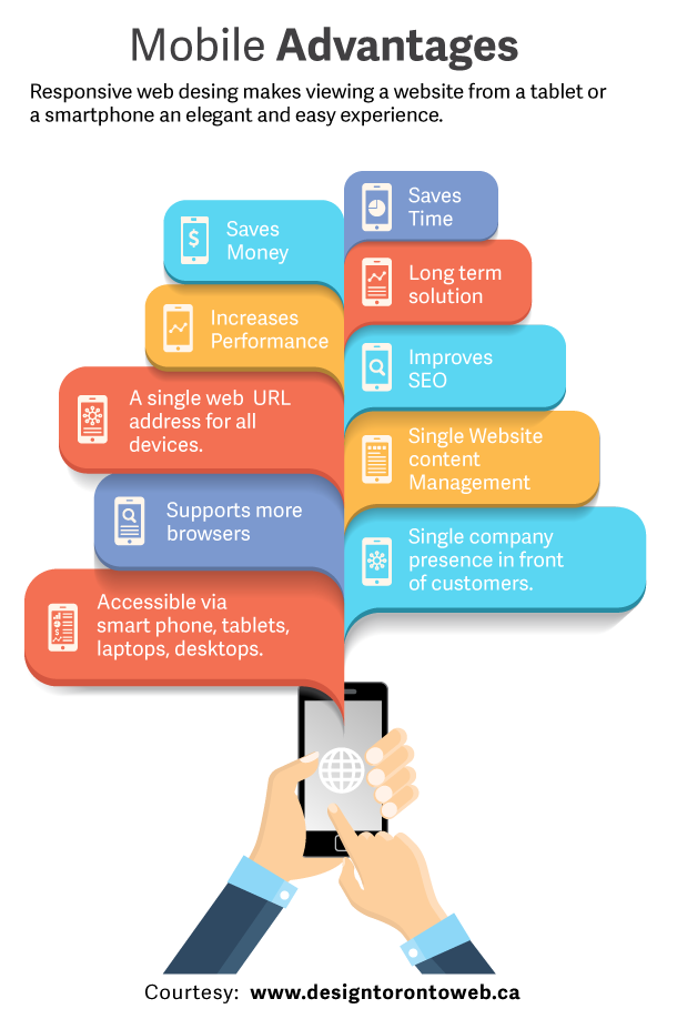 mobile responsive web design advantages