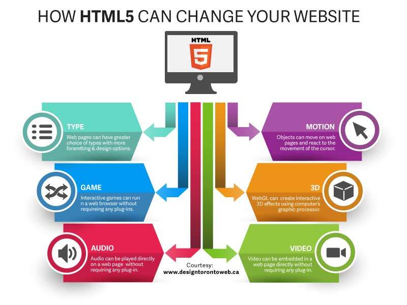 html5 upgrade