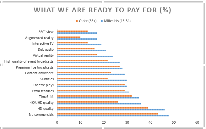 Ready to pay for IPTV Set-Top Boxes