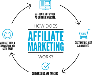 amazon affiliate marketing