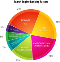 social signals domain authority