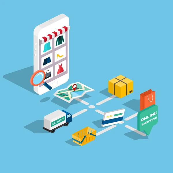 magento