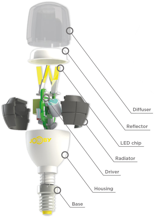 Things that a LED Lamp is Made of