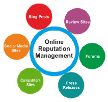 online reputation management